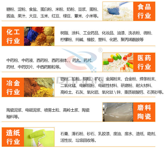 氣旋篩適用行業(yè)有哪些：食品行業(yè)：糖粉，食鹽，米粉，奶粉，豆?jié){，蛋粉?；ば袠I(yè)：樹脂粉，涂料，工業(yè)藥品，化妝品，油漆，洗衣粉，微粉。醫(yī)藥行業(yè)：中藥粉，中藥液，藥丸，藥片，藥材。磨料陶瓷：陶瓷泥漿，電磁泥漿，噴霧土粒，高嶺土漿陶瓷釉等。造紙行業(yè)：石膏，滑石粉，砂石，乳膠漆，廢油，廢水，造紙等