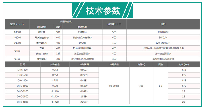 辣椒粉超聲波振動篩技術參數