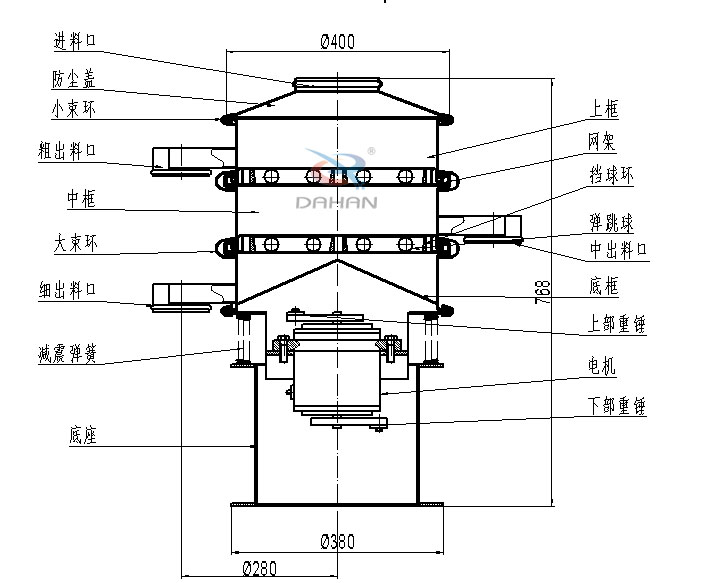 400mm小型振動篩結構：中框，彈跳球，底框，上部重錘，電機，底座，減振彈簧等。