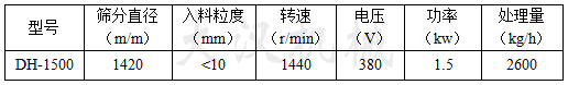 石英砂振動篩技術(shù)參數(shù)