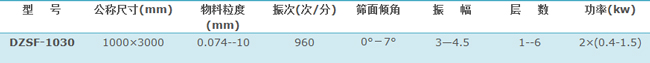 1030直線振動篩技術參數