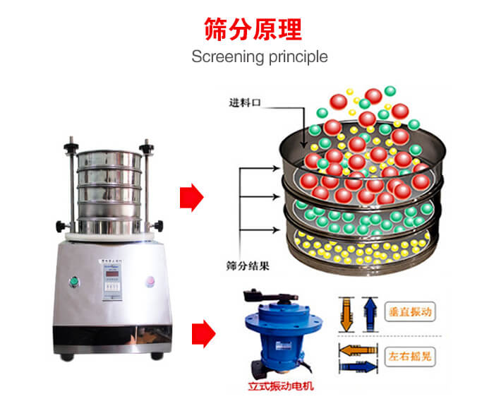 試驗篩機工作原理物料進入試驗篩振動篩中，利用底部電機的振動，完成物料在篩框中的篩選目的。