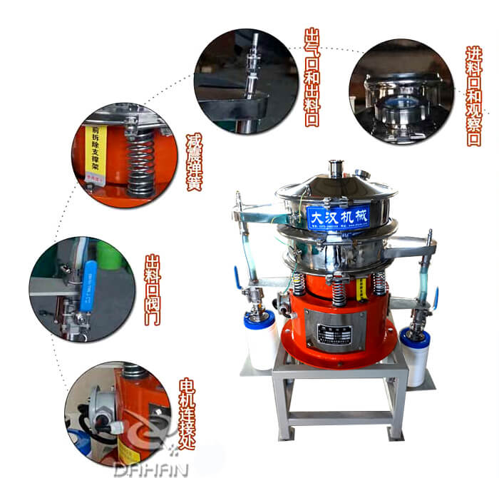 氣體保護振動篩內(nèi)部結(jié)構(gòu)細(xì)節(jié)展示